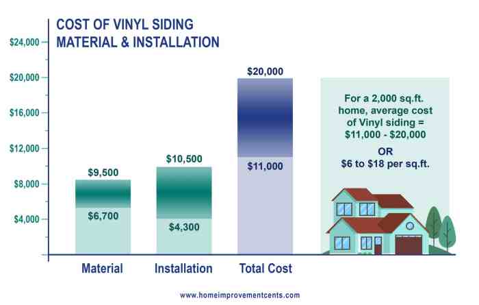 Siding quality reside