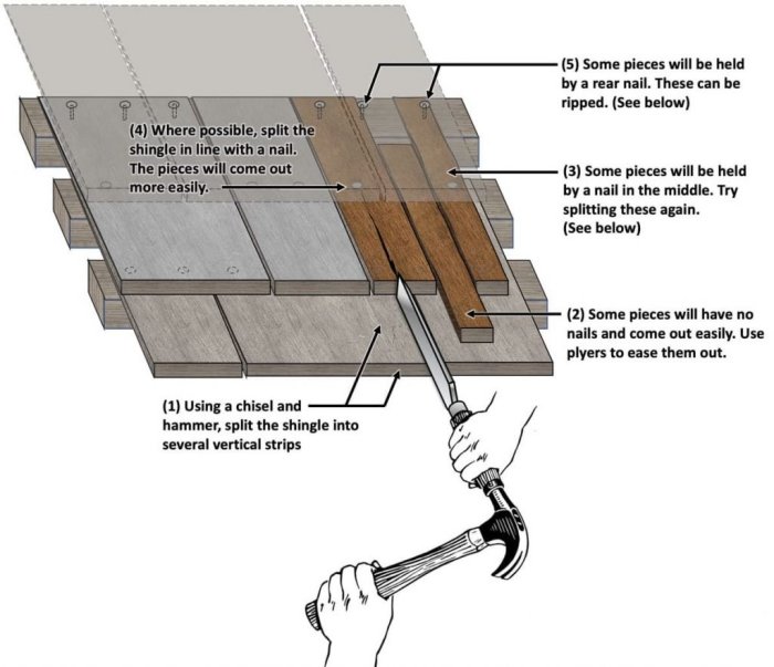 Shingles replacement herbidacious cedar fixing shingle