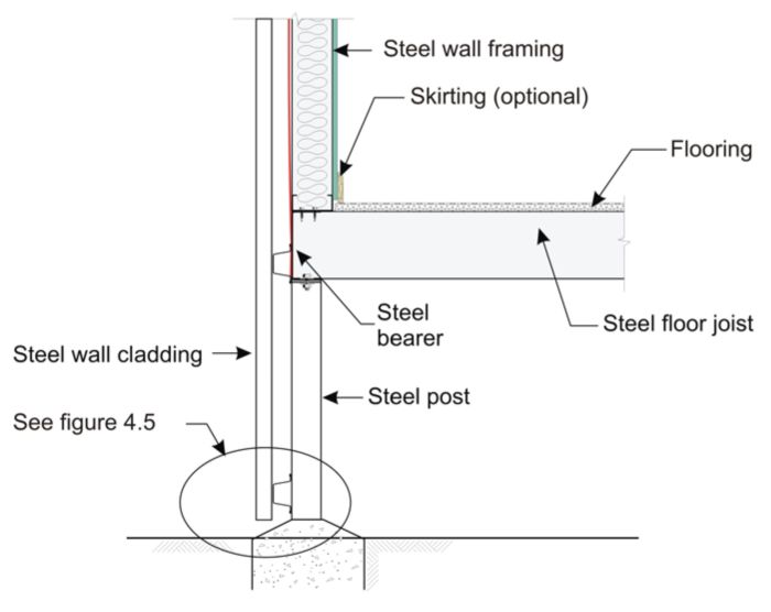 Smart siding 4x8