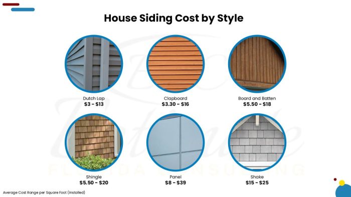 Average cost to replace siding