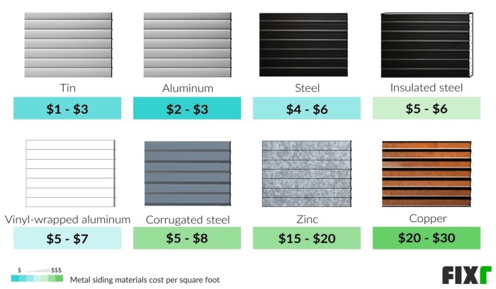 Metal siding cost