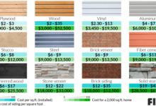 Average cost to replace siding