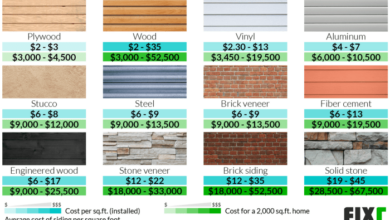 Average cost to replace siding