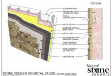 Cladding exterior hpl sf callback request