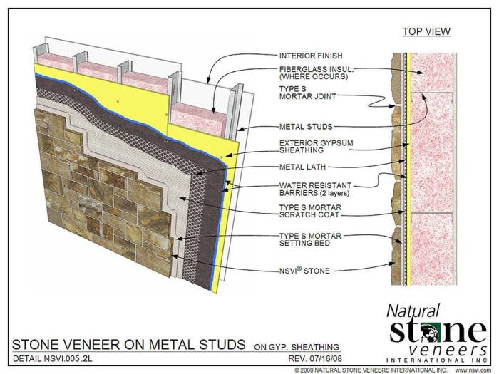 Cladding exterior hpl sf callback request