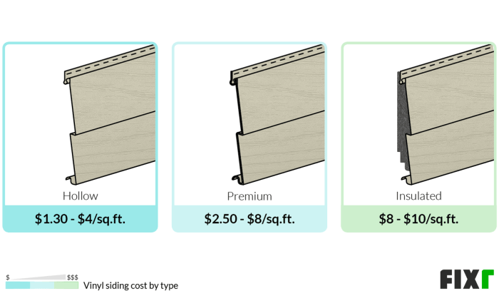 Vinyl siding cost per square