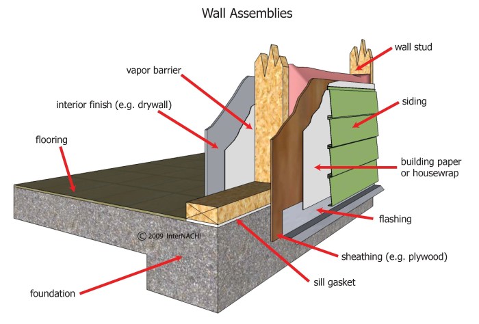 Wall insulation internachi inspection