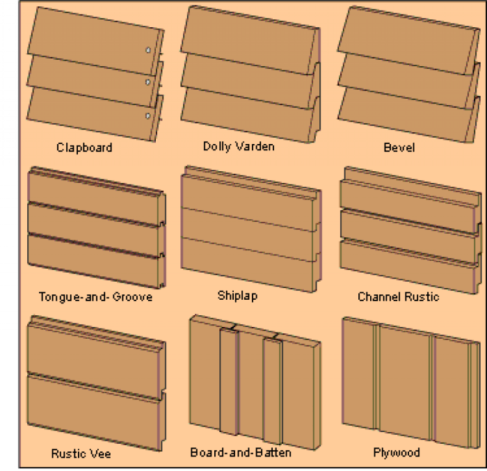 Siding lap dutch cedar 1x8 pattern mahogany lumber finished factory clear grade buffalo